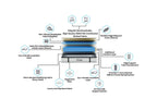 Prime Mattress